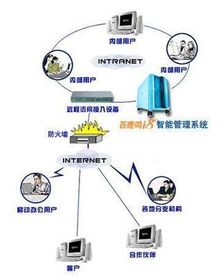 中富瑞得集團 跨地區集中式企業信息化建設的典范與實踐