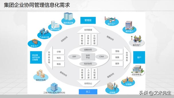 制造企業信息化總體架構,數字化工廠建設方案,260頁完整版