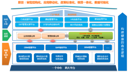 云圖控股 藍(lán)凌OA系統(tǒng)助力企業(yè)信息化建設(shè)，構(gòu)建智慧協(xié)同新生態(tài)