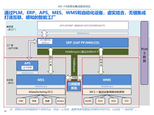 智能制造新時(shí)代 解讀2025年IBM智能工廠信息化集成落地項(xiàng)目建設(shè)方案與企業(yè)信息化建設(shè)服務(wù)